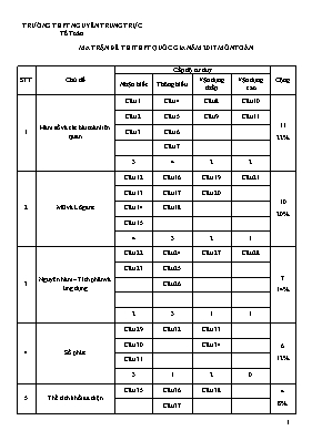 Đề thi THPT quốc gia năm học 2017 môn Toán